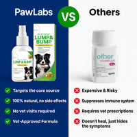 PawLabs™ Lump & Bump Relief Spray